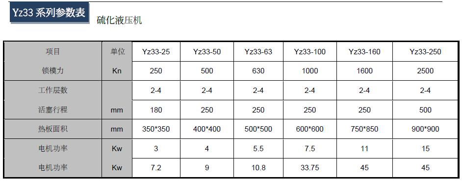 630T硫化液壓機參數