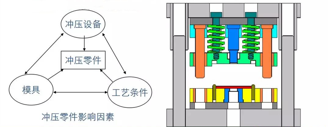 鈑金(薄板)沖壓生產線解決方案 鈑金(薄板)沖壓生產線解決方案
